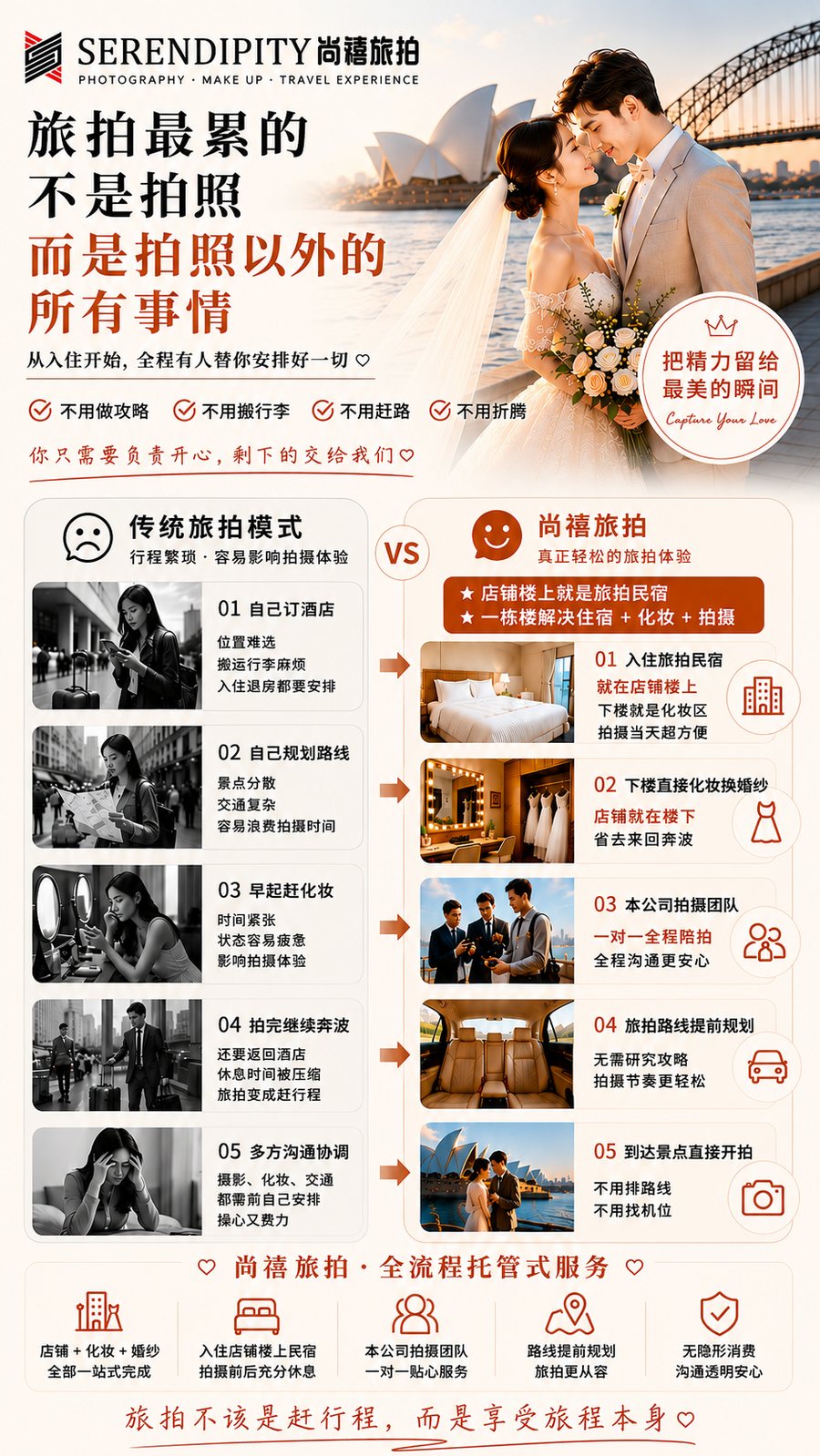 传统旅拍模式 vs 尚禧旅拍全程托管服务对比
